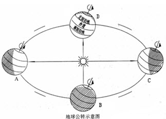 读"地球公转示意图",回答问题.